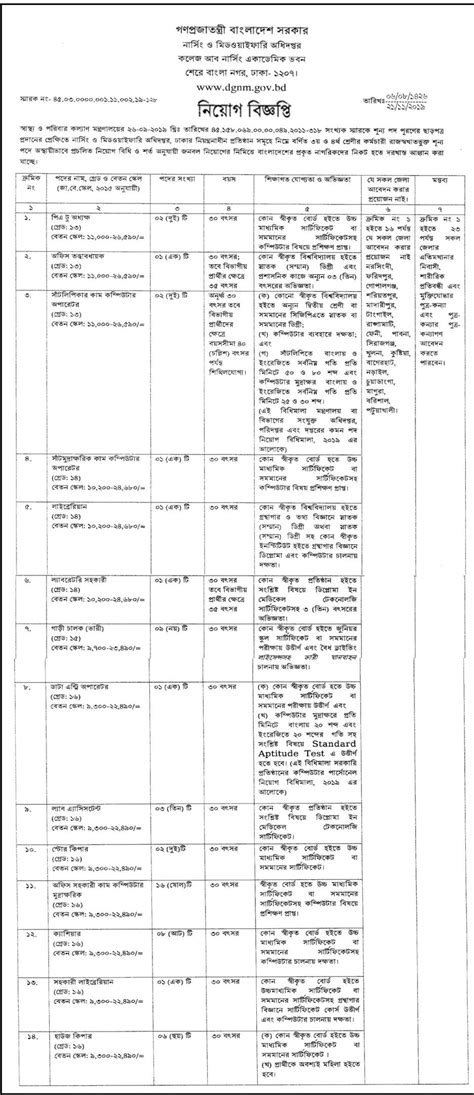 www.dgnm.gov.bd online transfer application|notices .